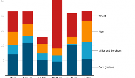 Shifting Food Systems is a Team Sport